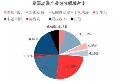 國產(chǎn)動(dòng)漫IP如何有效變現(xiàn)？茗卡通王曉娜談動(dòng)漫游戲開發(fā)的變現(xiàn)之道